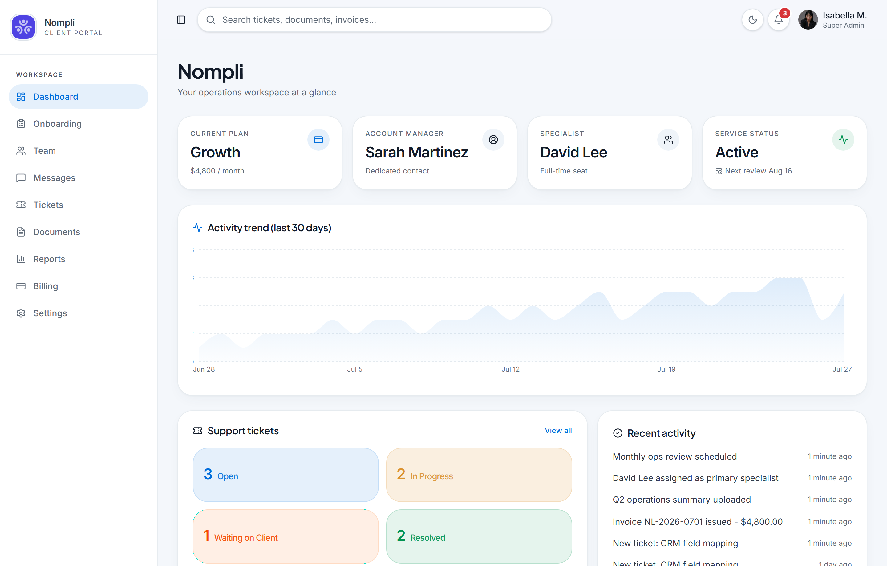 Northlane client portal dashboard showing plan status, tickets, activity trends, and recent activity